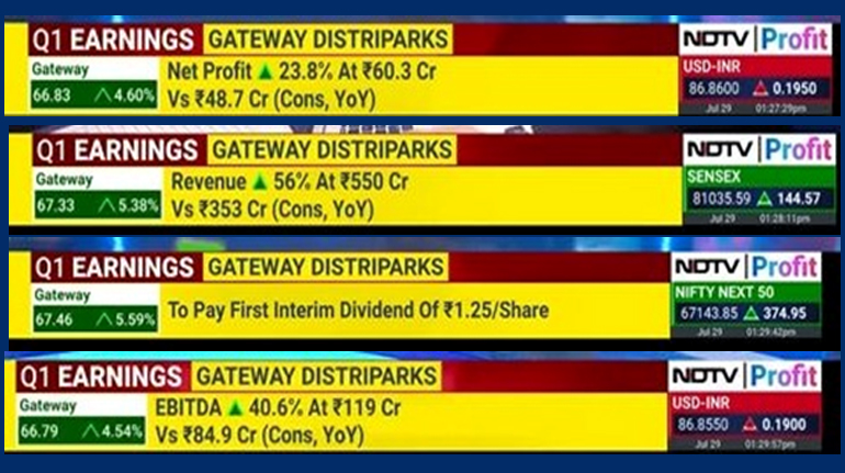 NDTV Profit  - Stocks to Watch 