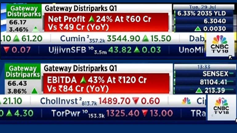 CNBC TV 18  - Halftime Report
